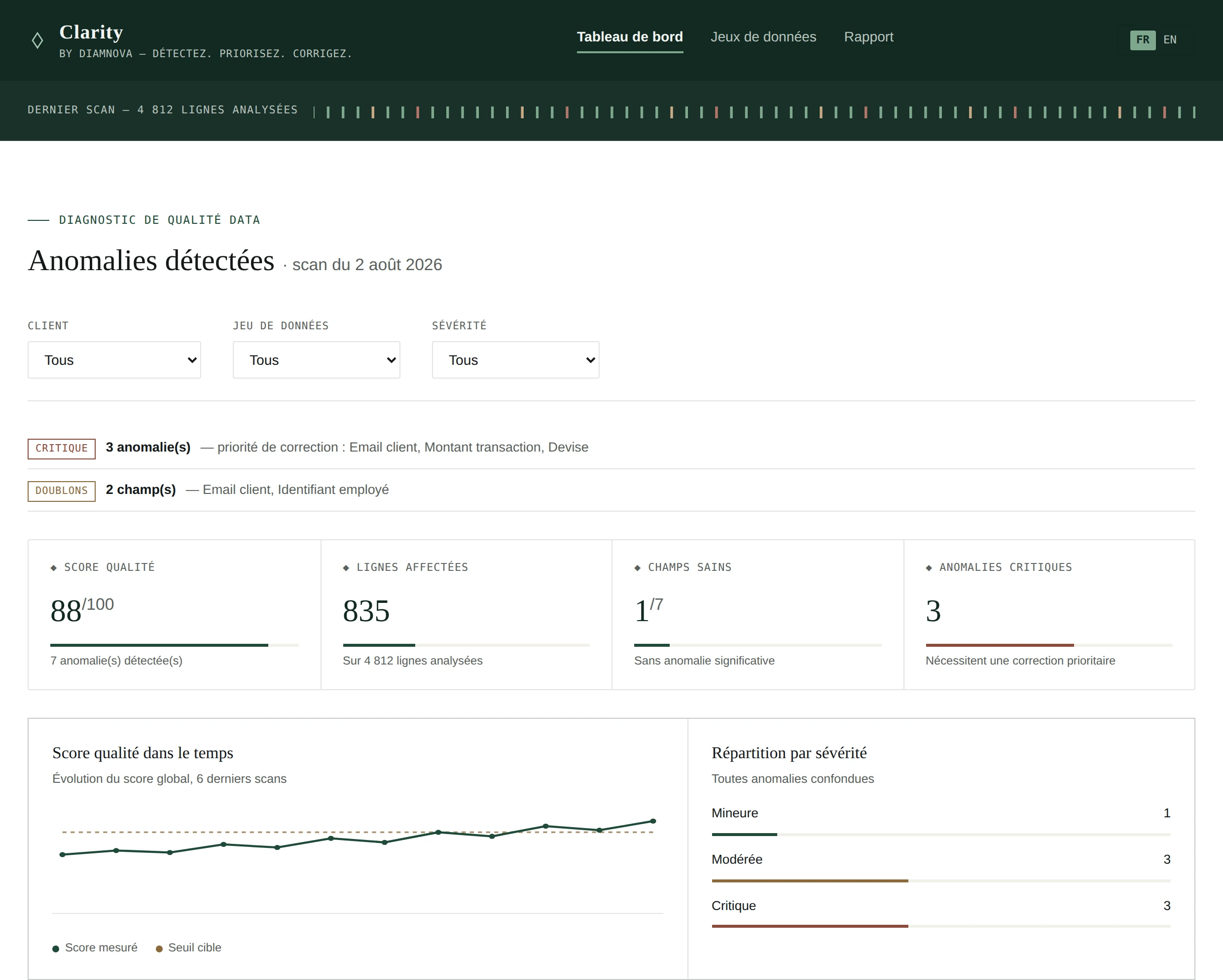 Clarity — diagnostic de qualité data