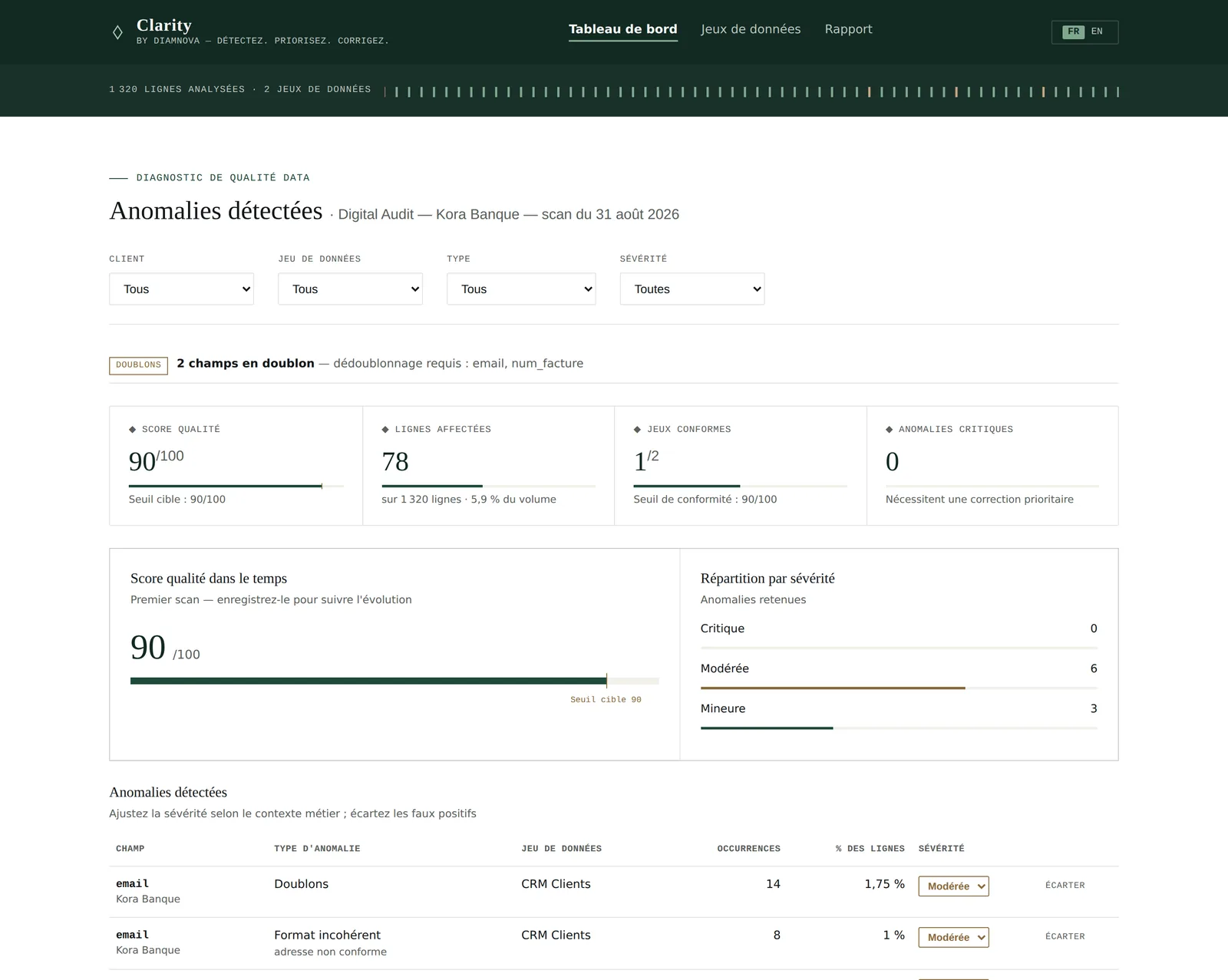 Tempo — pilotage de programmes de transformation