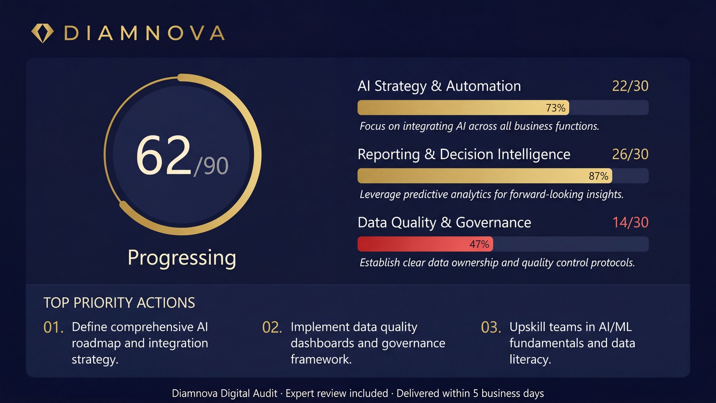 AI & Data Maturity Audit Report — Diamnova