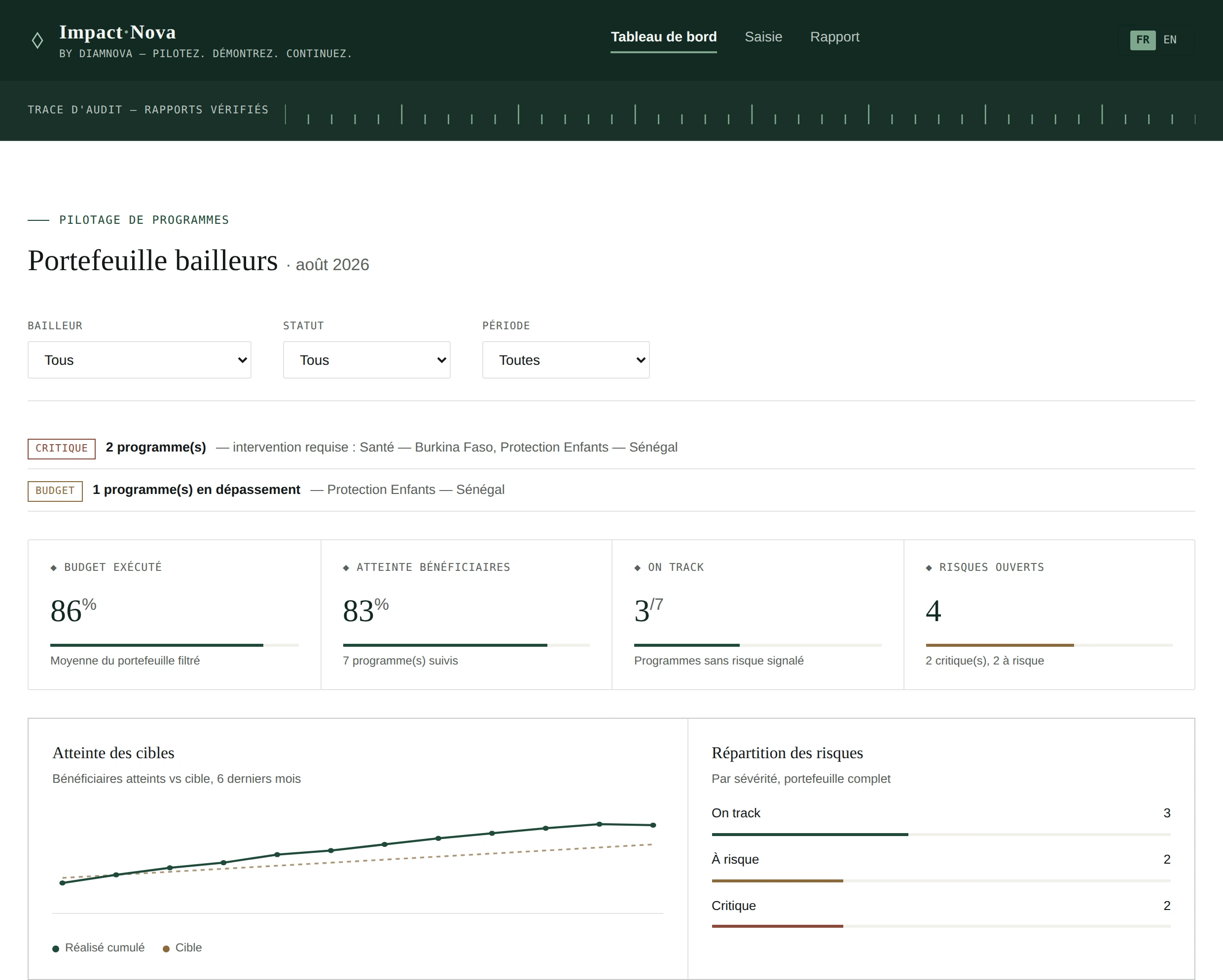 Impact Nova — tableau de bord de pilotage de programmes bailleurs
