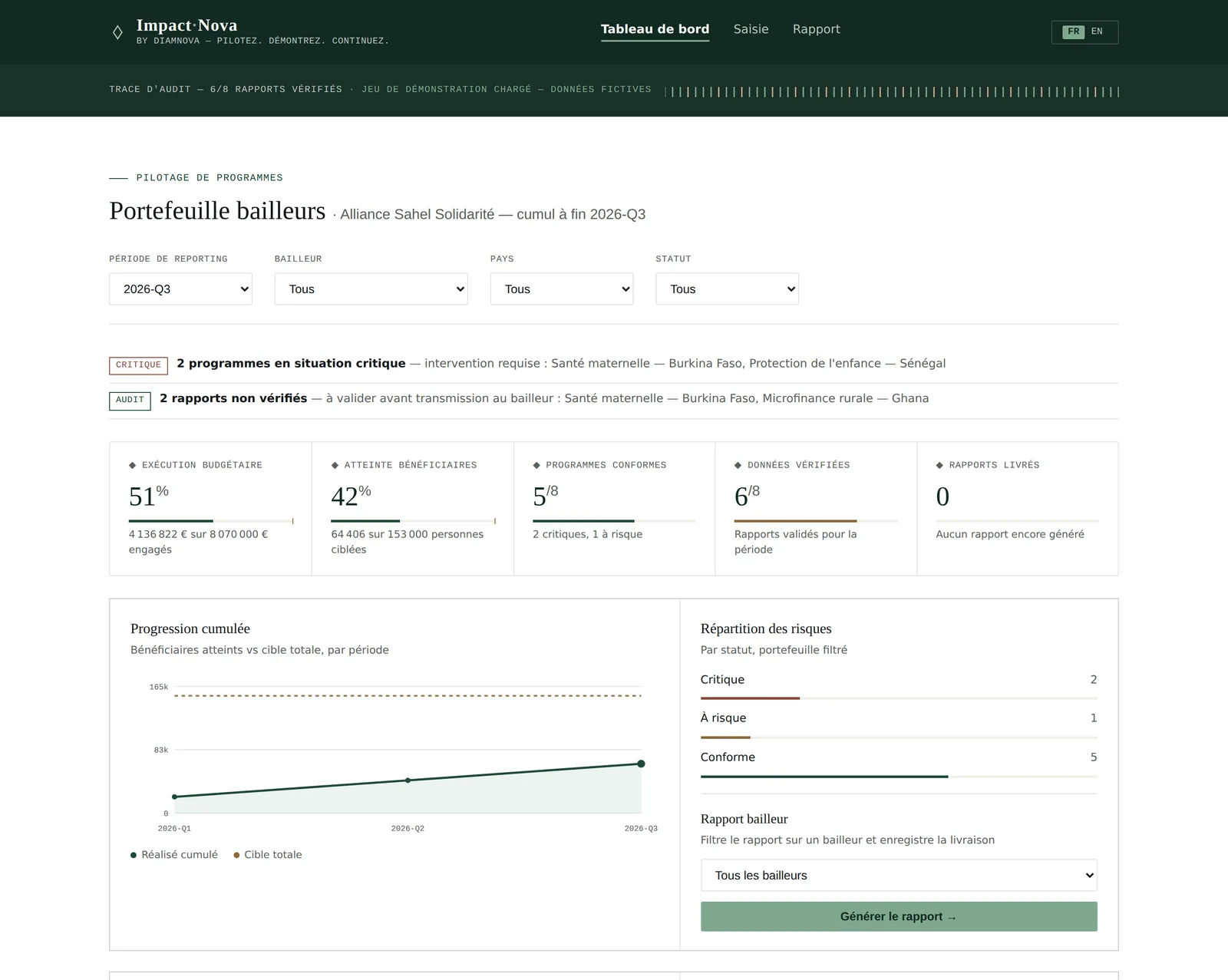 Impact Nova — tableau de bord de pilotage de programmes bailleurs