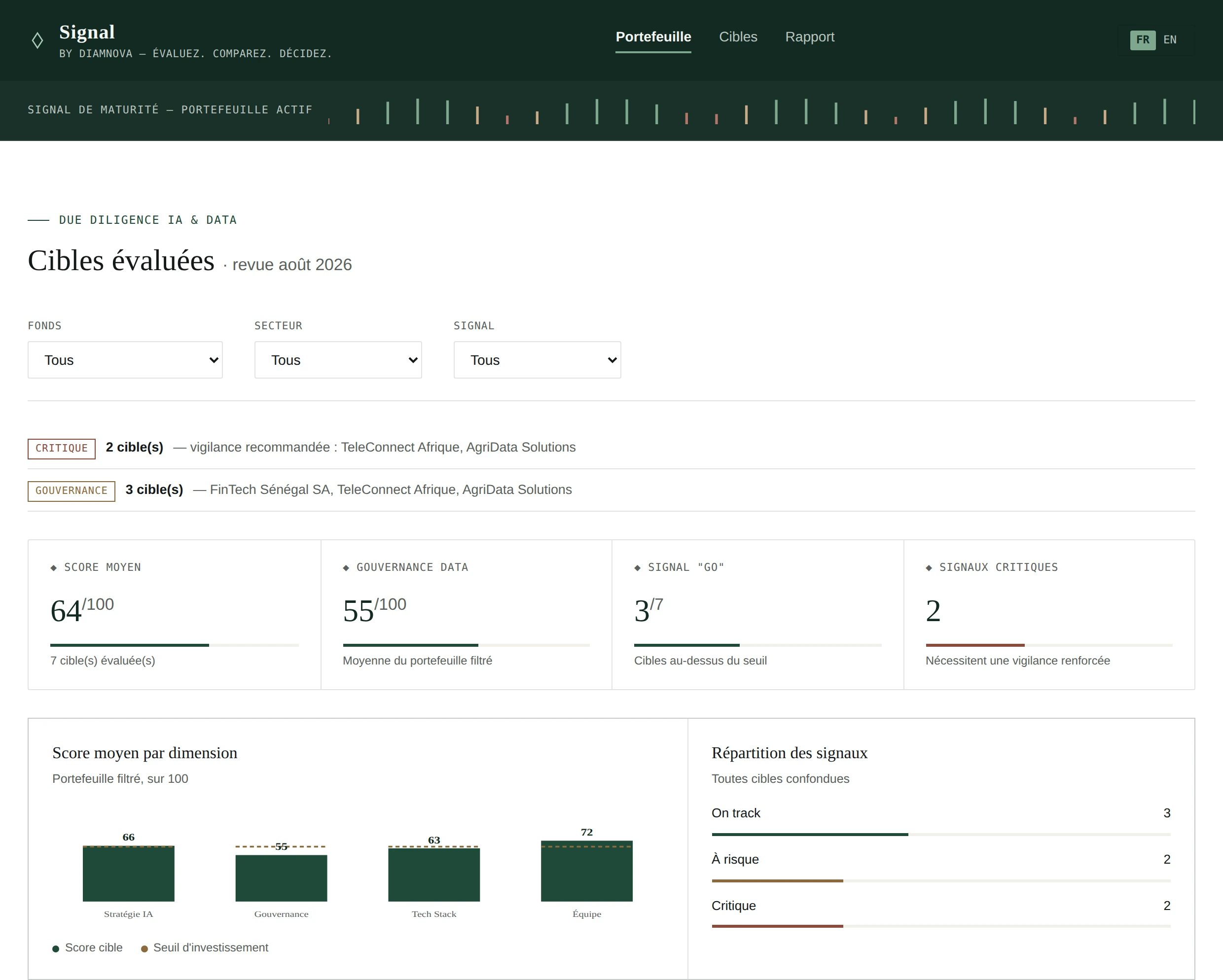 Signal — scorecard de due diligence